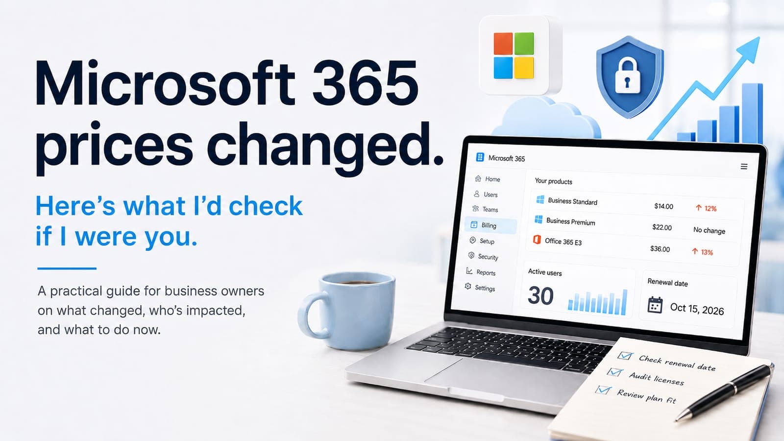 Microsoft 365 pricing review dashboard showing licence plans, renewal timing, and audit notes