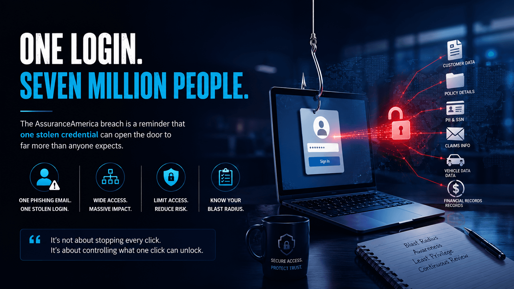 Cybersecurity analyst reviewing server security alerts and access risk for on-premises SharePoint infrastructure