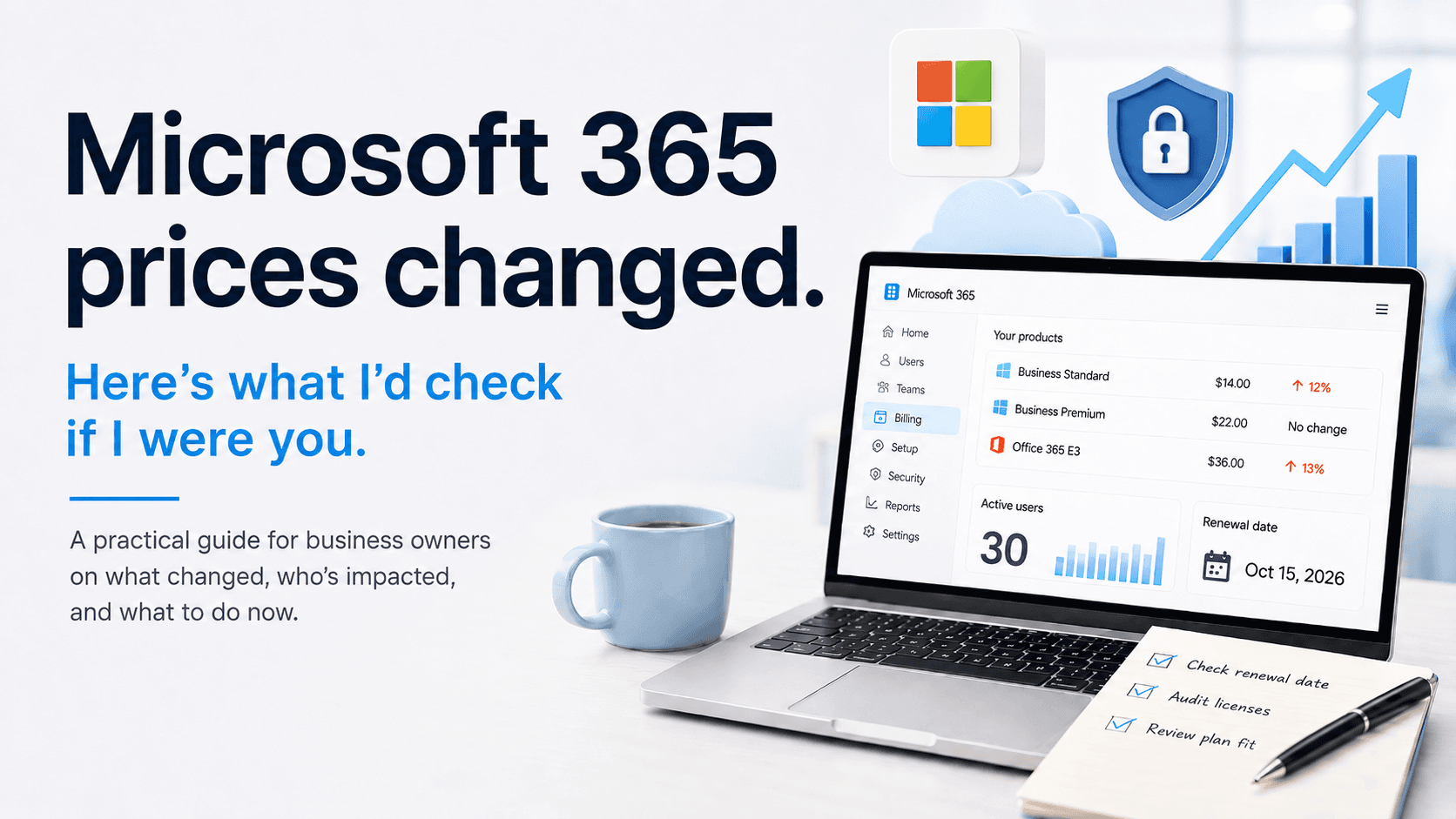 Microsoft 365 pricing review dashboard showing licence plans, renewal timing, and audit notes